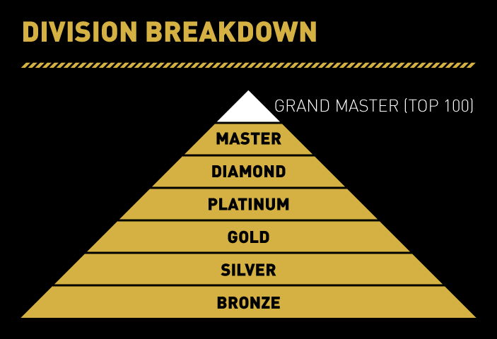 call of duty ranked play division breakdown