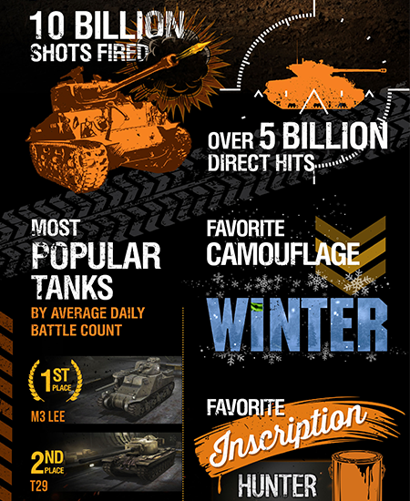 World of Tanks info 1