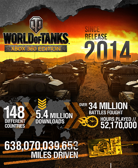 World of Tanks info